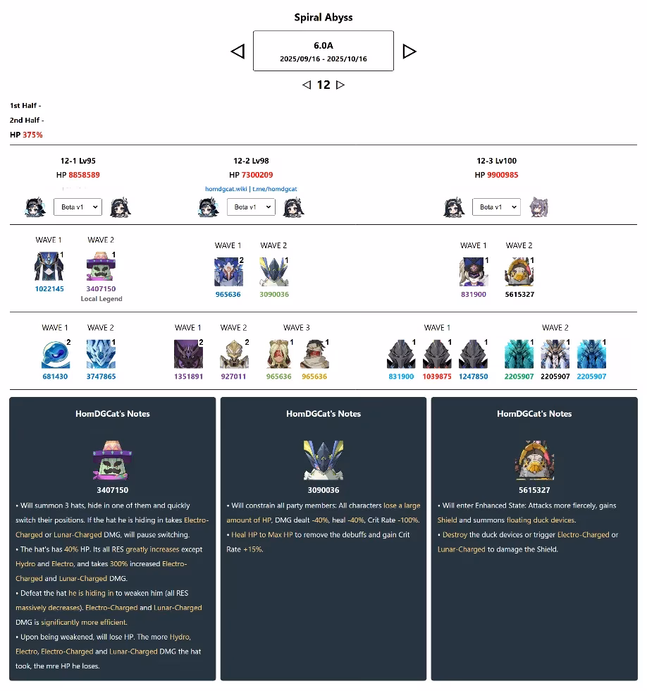 mastering-genshin-impact-spiral-abyss-6-0-ultimate-guide-image-0